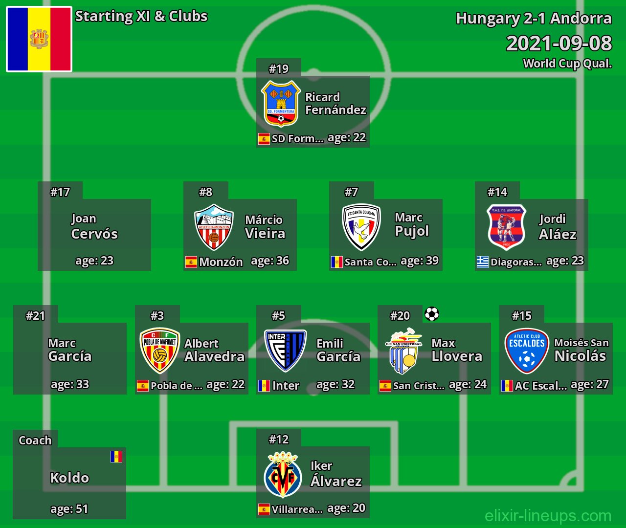 Andorra Starting XI 2021-09-08