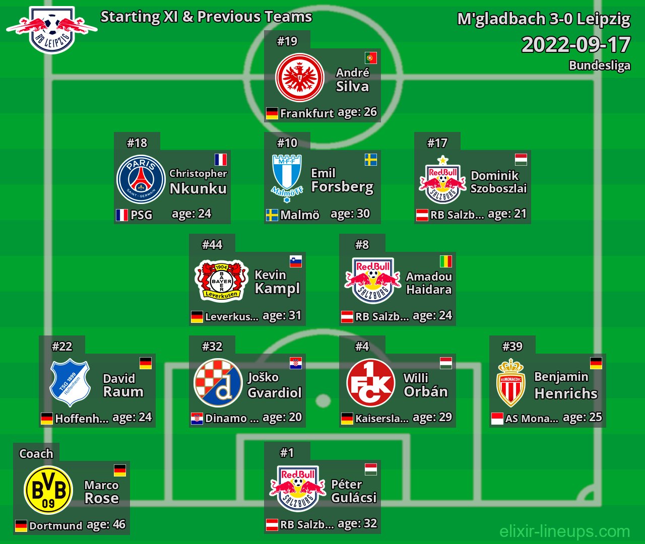Leipzig Starting XI & Previous Teams 2022-09-17