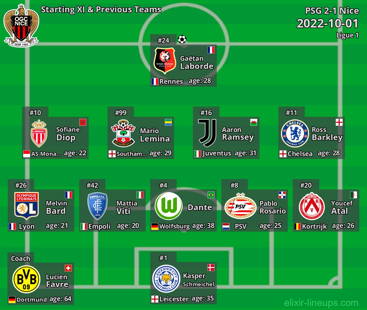 Nice Starting XI & Previous Teams 2022-10-01
