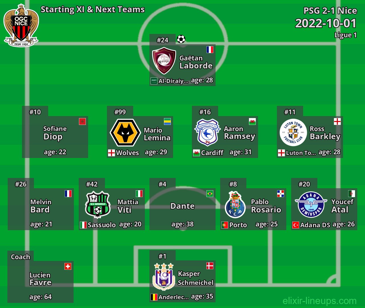Nice Starting XI & Next Teams 2022-10-01