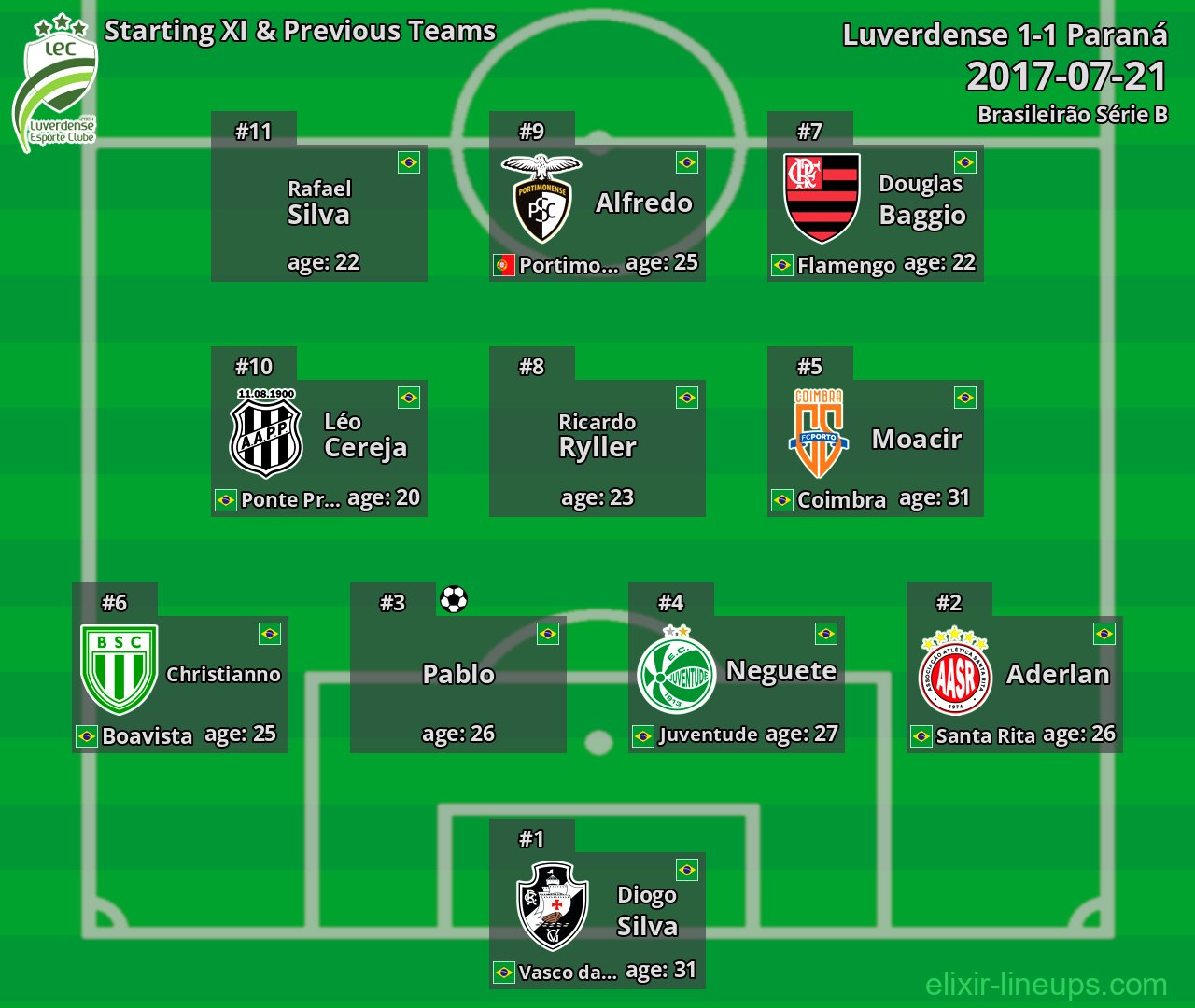 Luverdense Starting XI & Previous Teams 2017-07-21