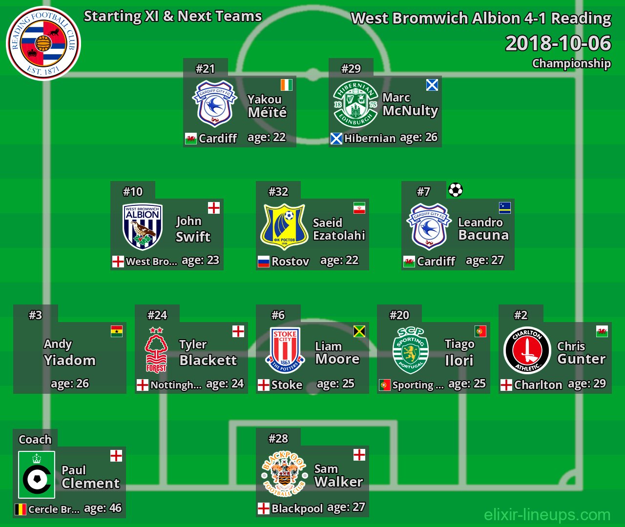 Reading Starting XI & Next Teams 2018-10-06