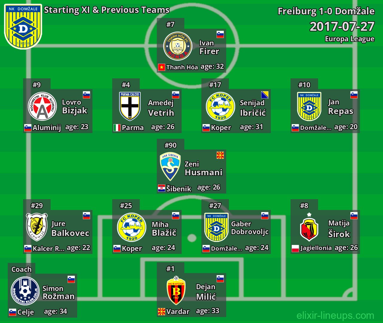 Domžale Starting XI & Previous Teams 2017-07-27