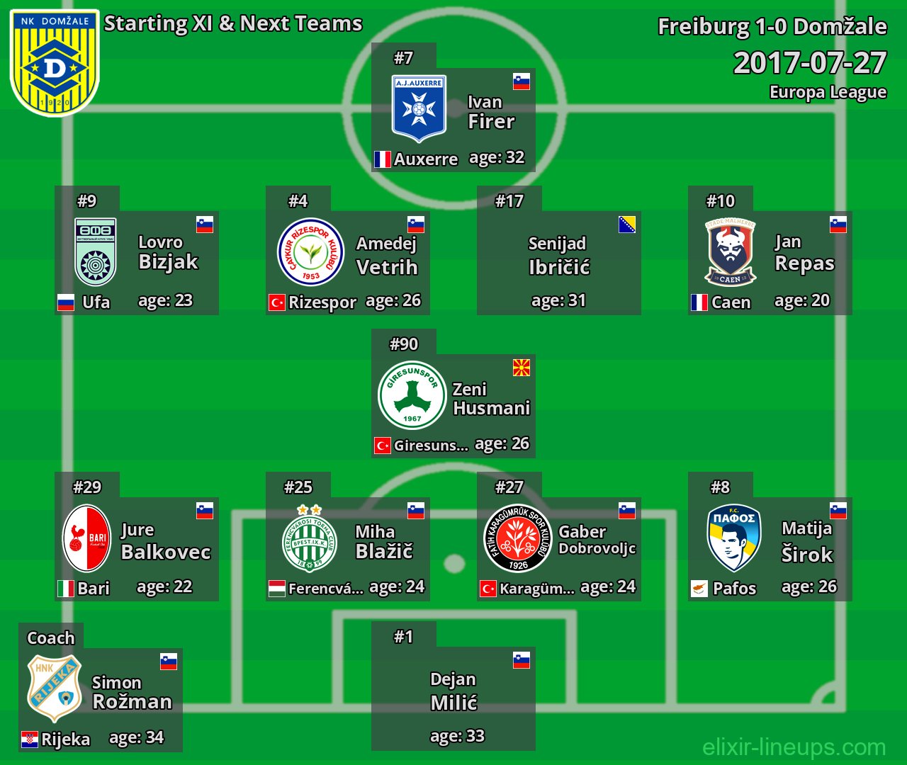 Domžale Starting XI & Next Teams 2017-07-27