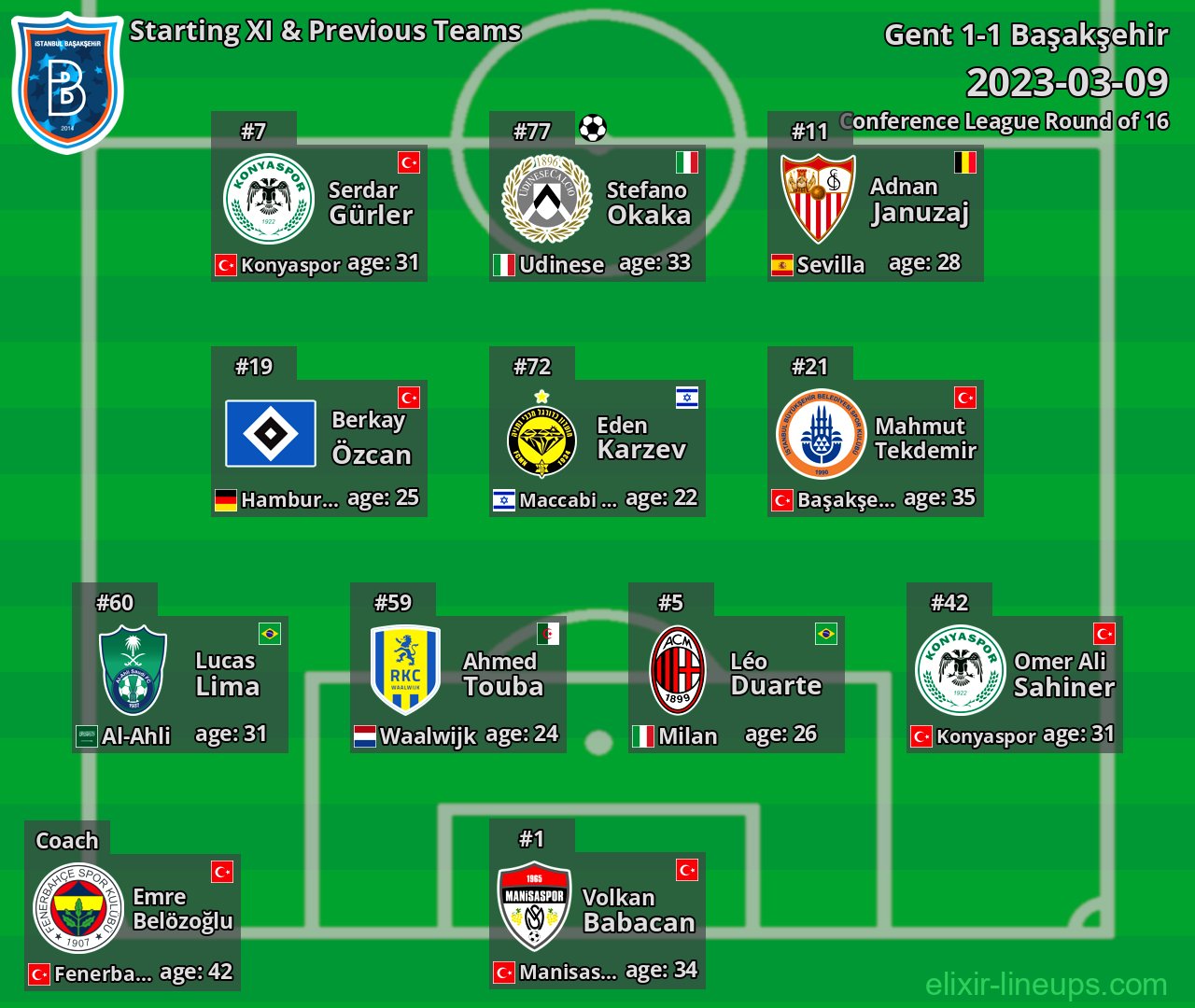 Başakşehir Starting XI & Previous Teams 2023-03-09