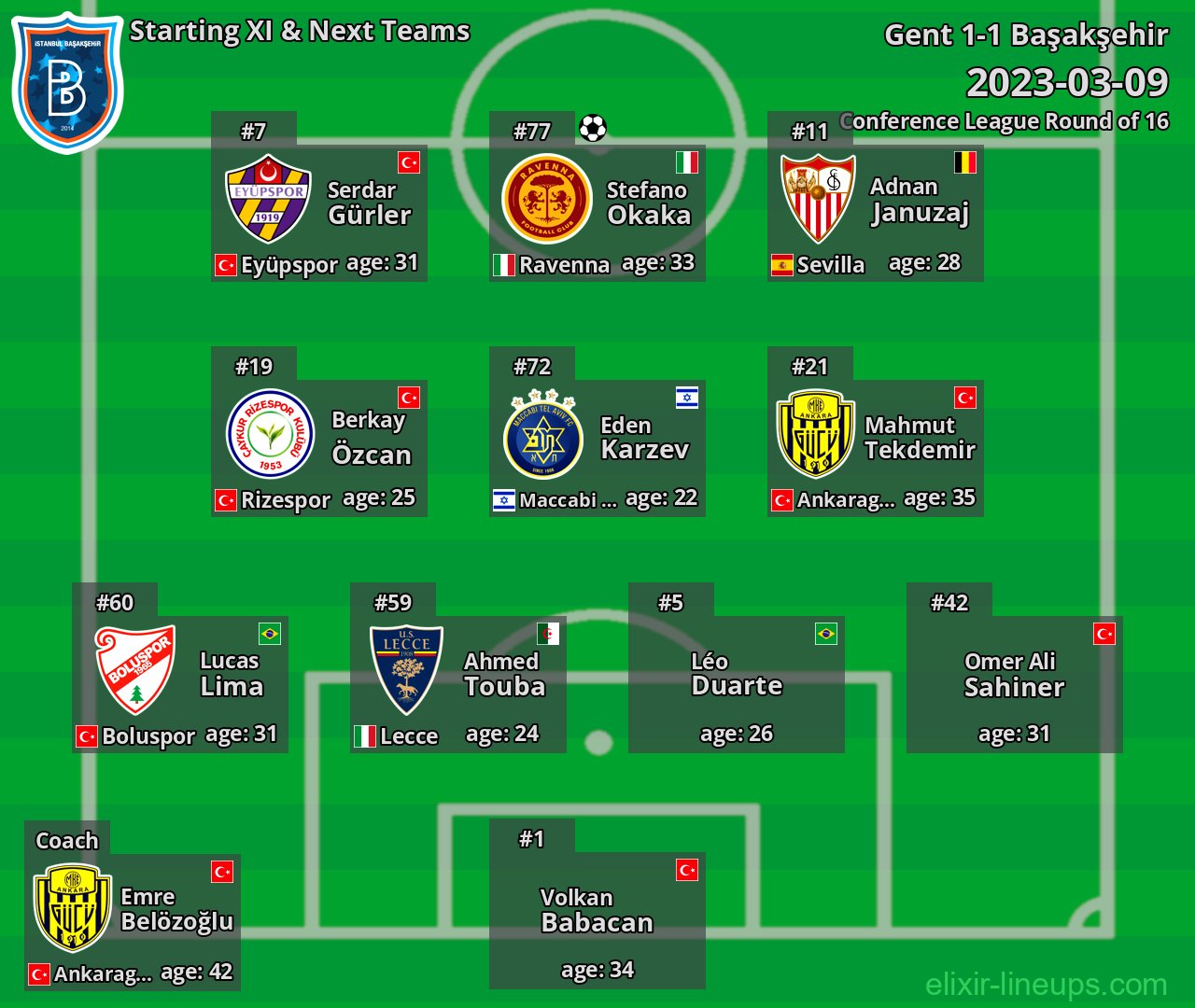 Başakşehir Starting XI & Next Teams 2023-03-09