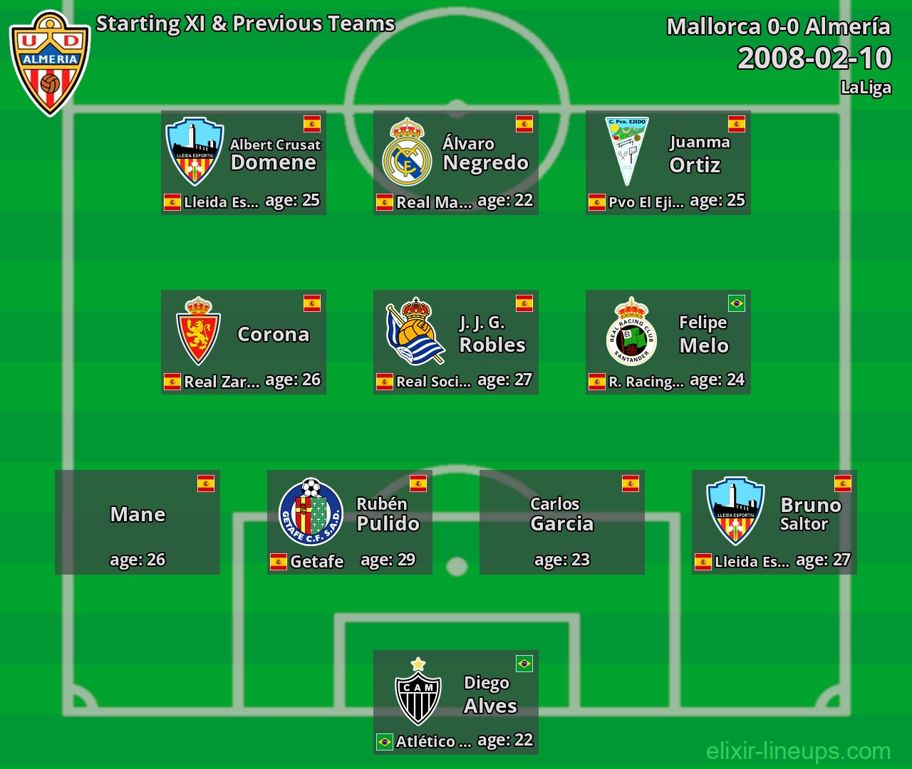 Almería Starting XI & Previous Teams 2008-02-10