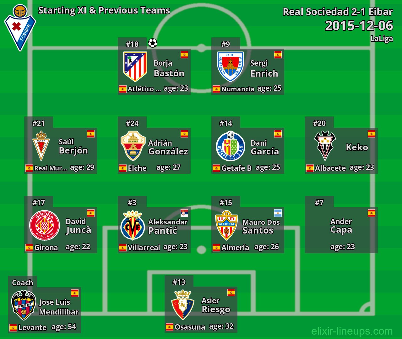 Eibar Starting XI & Previous Teams 2015-12-06