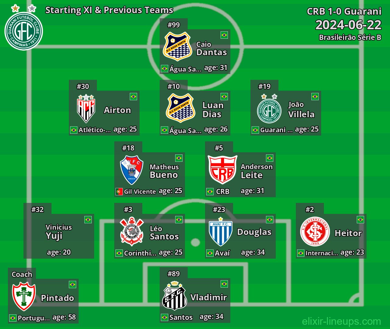 Guarani Starting XI & Previous Teams 2024-06-22