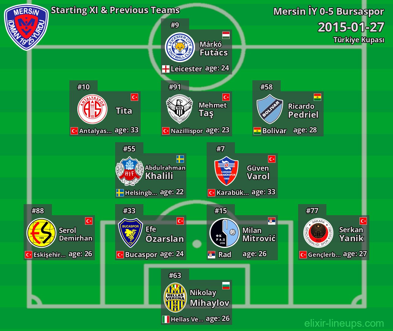 Mersin İY Starting XI & Previous Teams 2015-01-27
