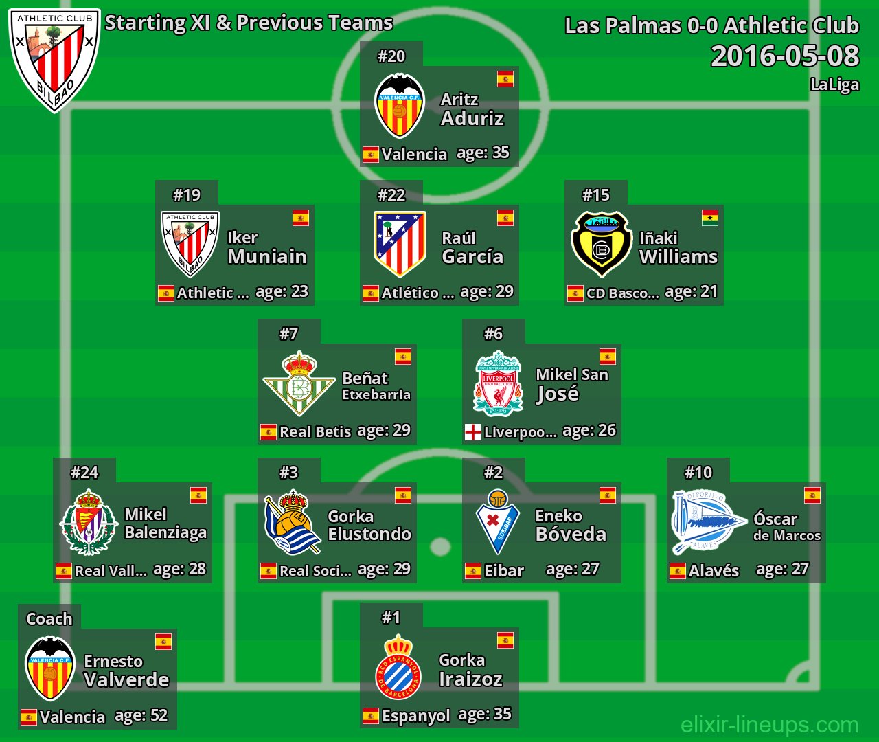 Athletic Club Starting XI & Previous Teams 2016-05-08