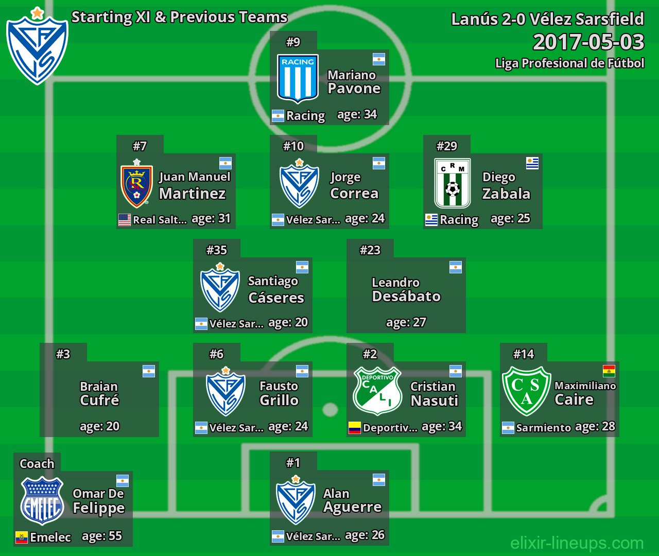 Vélez Sarsfield Starting XI & Previous Teams 2017-05-03