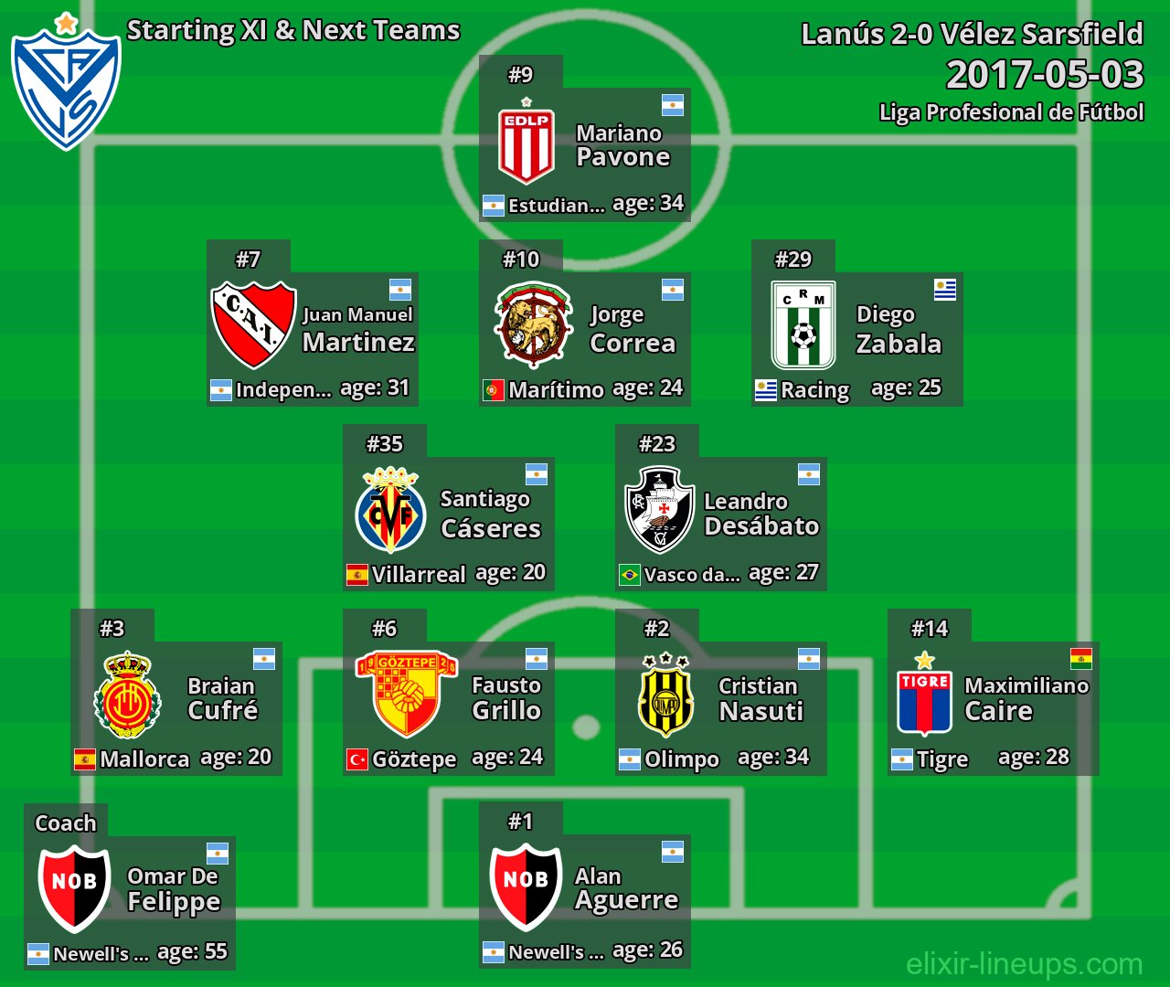 Vélez Sarsfield Starting XI & Next Teams 2017-05-03