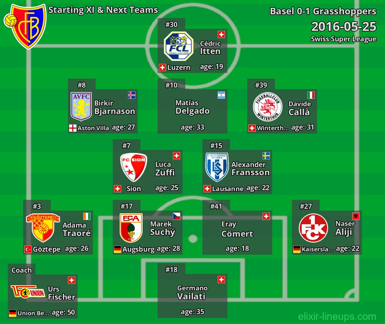 Basel Starting XI & Next Teams 2016-05-25