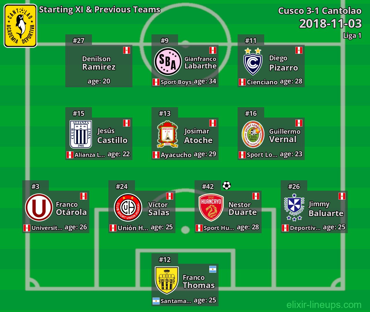 Cantolao Starting XI & Previous Teams 2018-11-03
