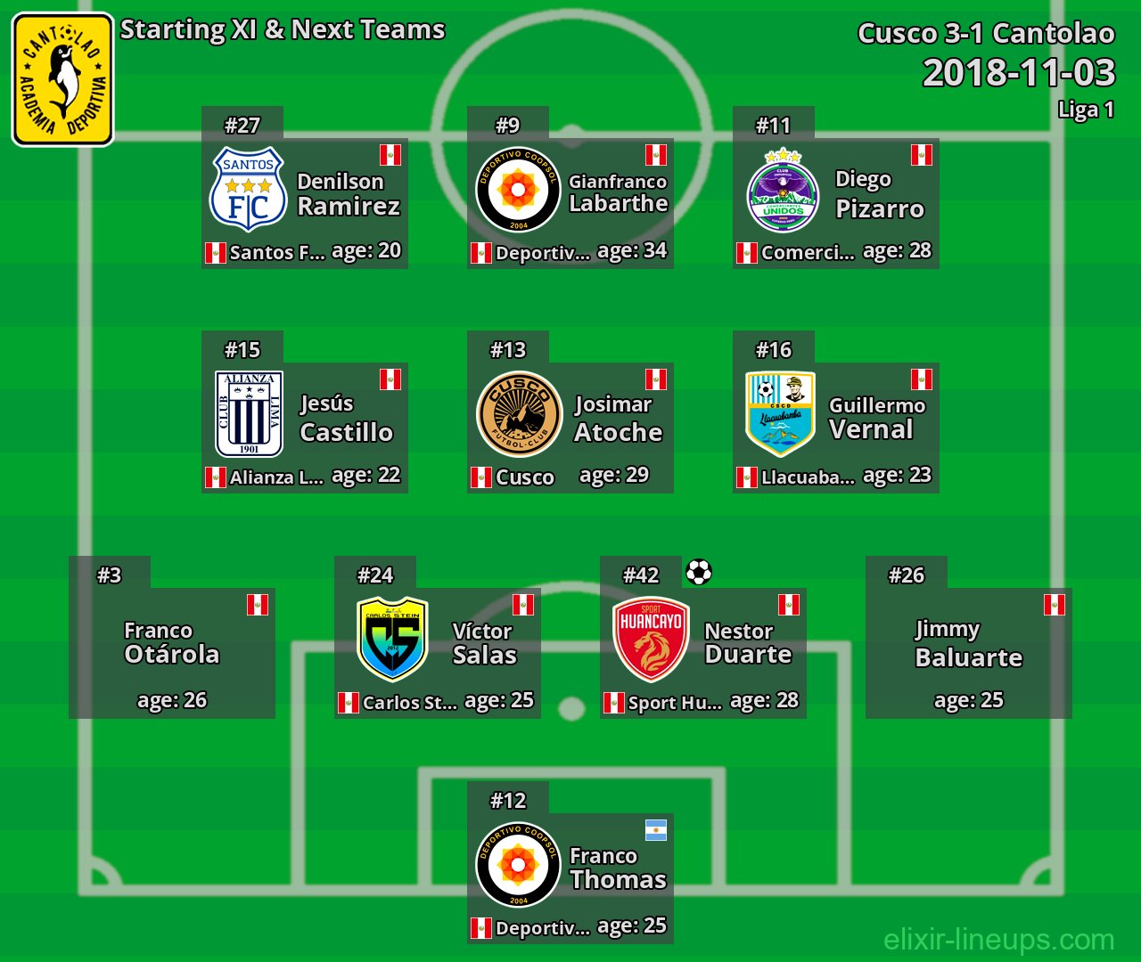 Cantolao Starting XI & Next Teams 2018-11-03
