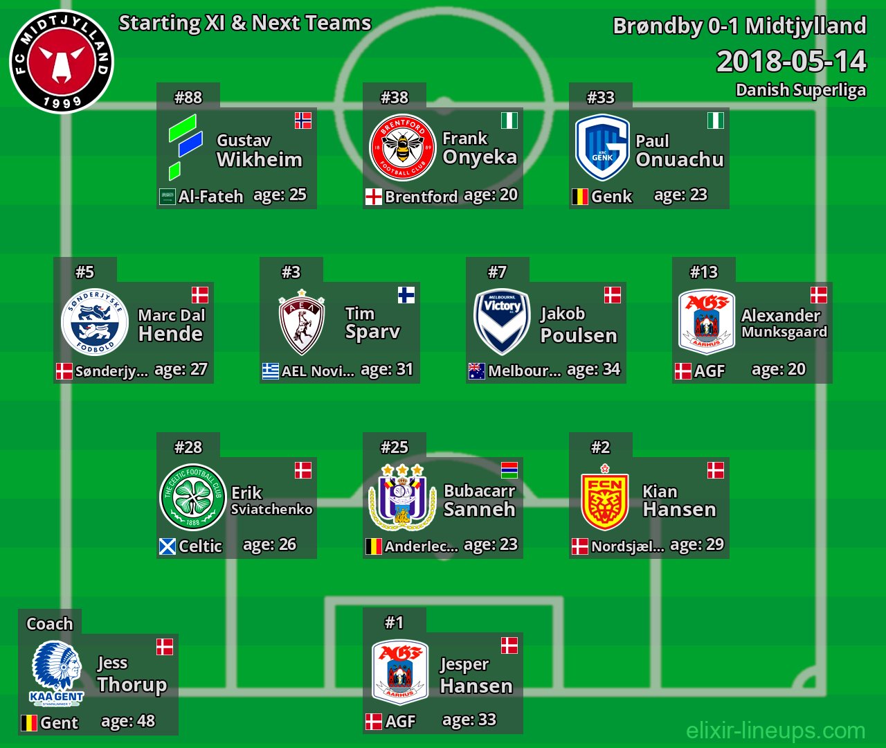 Midtjylland Starting XI & Next Teams 2018-05-14