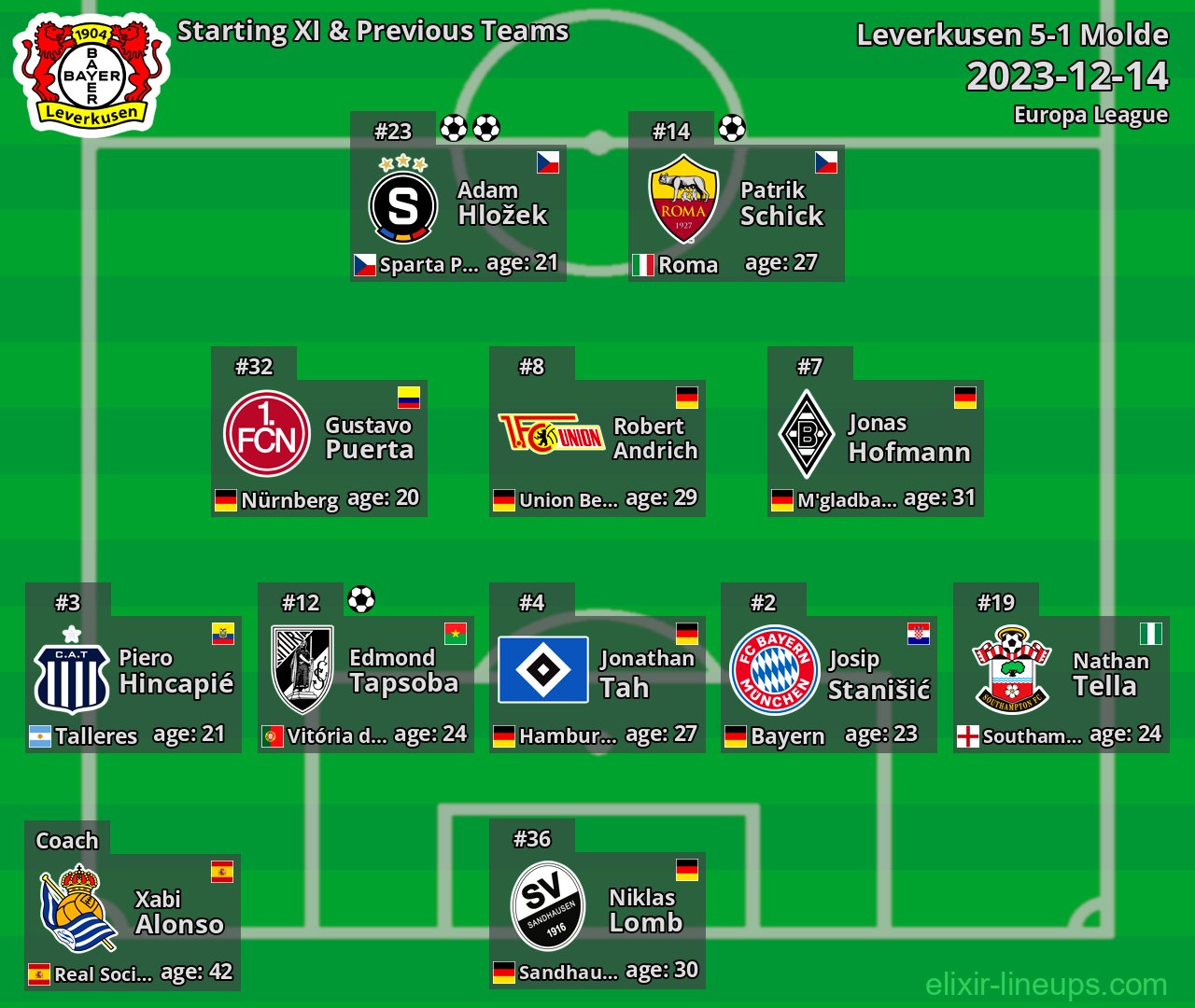 Leverkusen Starting XI & Previous Teams 2023-12-14