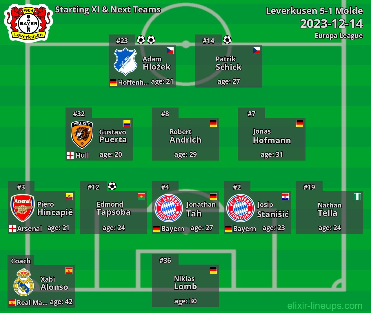 Leverkusen Starting XI & Next Teams 2023-12-14