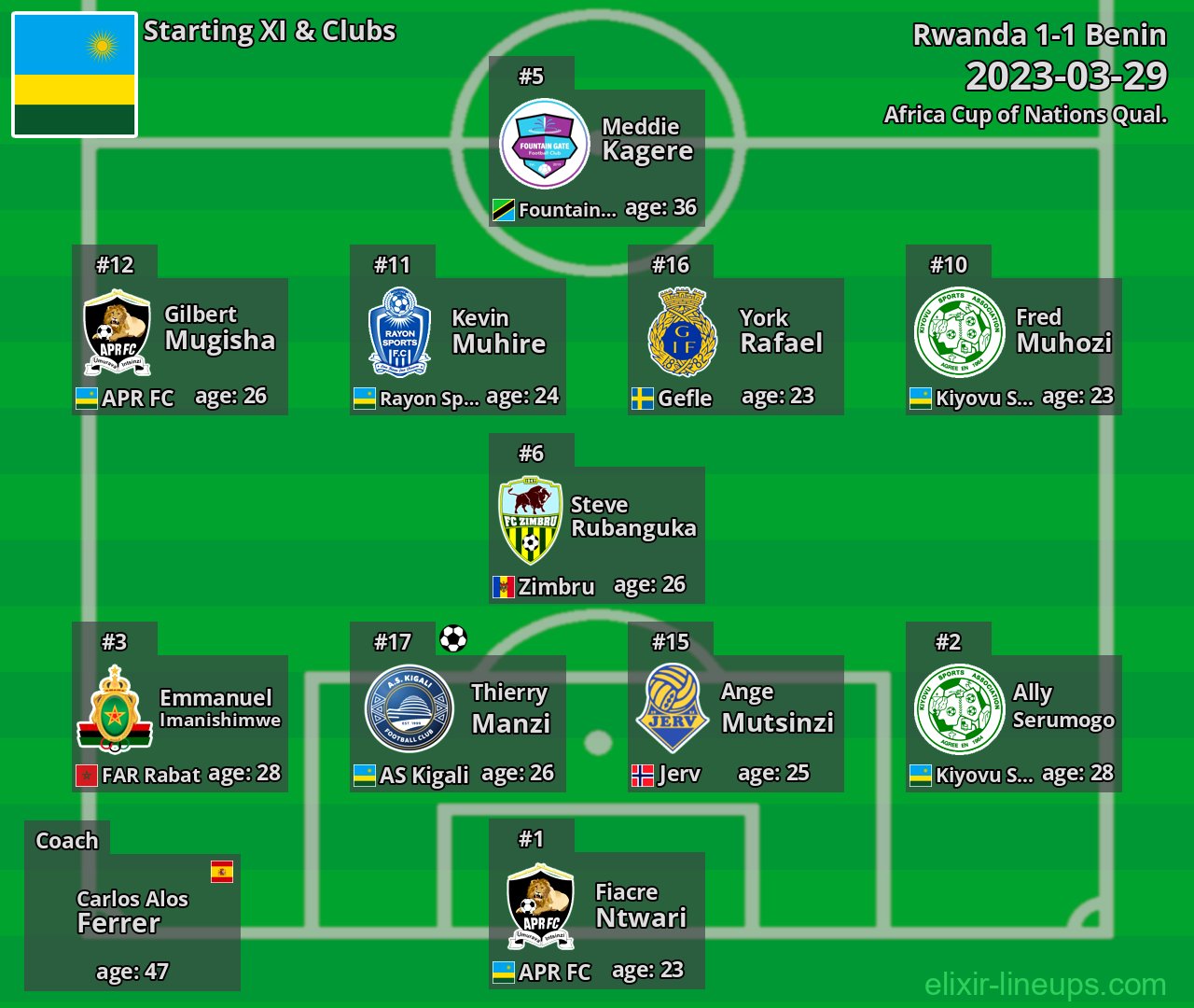 Rwanda Starting XI 2023-03-29