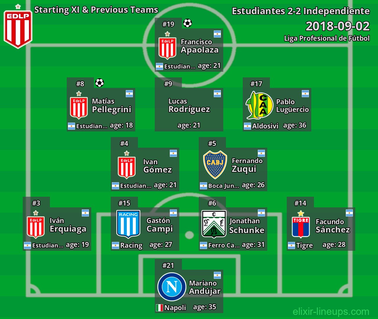 Estudiantes Starting XI & Previous Teams 2018-09-02