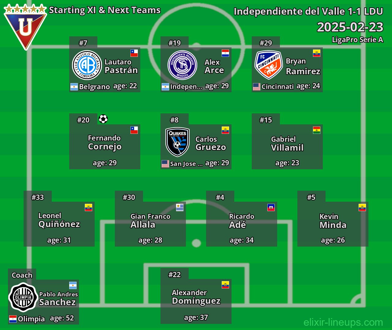 LDU Starting XI & Next Teams 2025-02-23