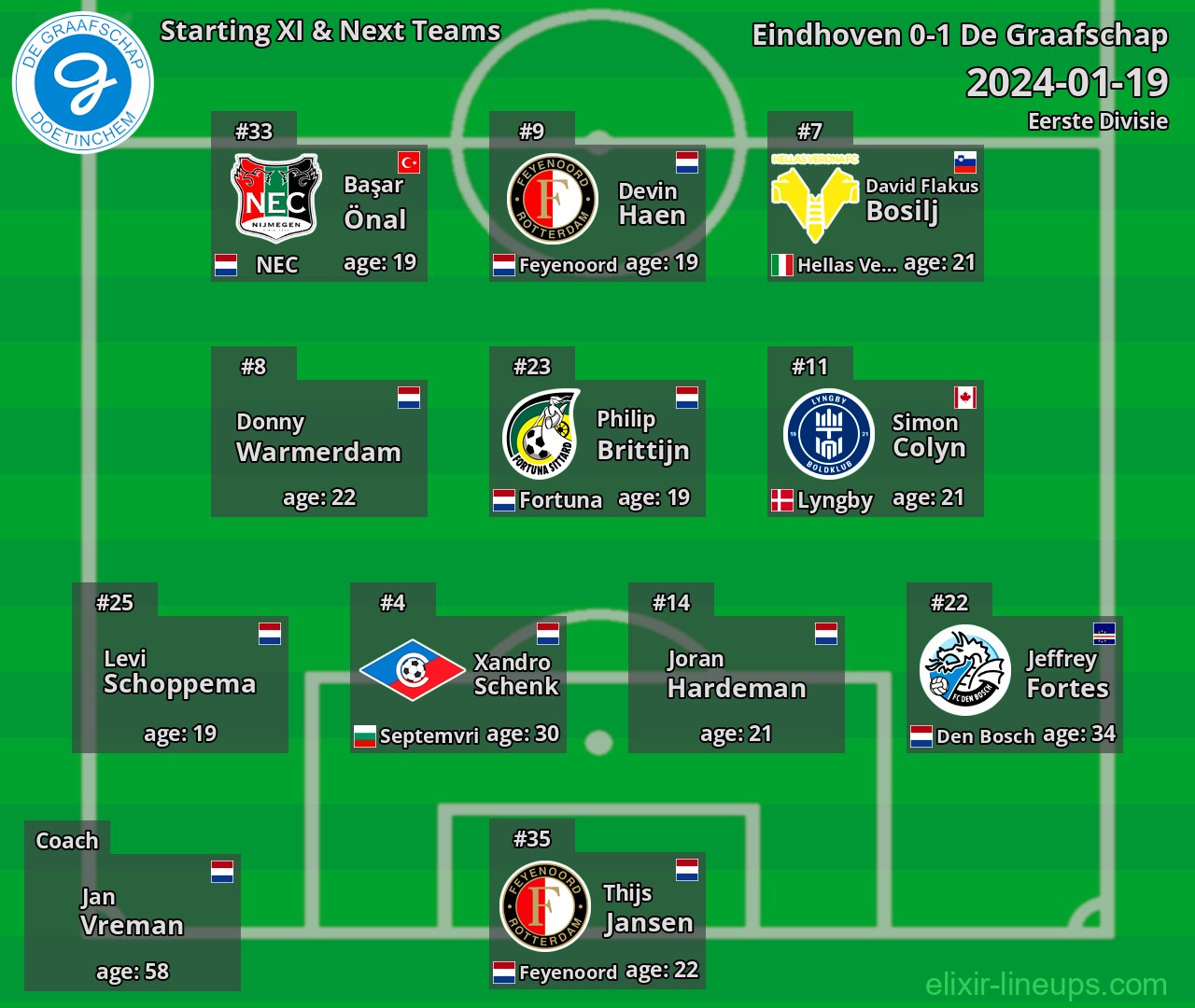 De Graafschap Starting XI & Next Teams 2024-01-19