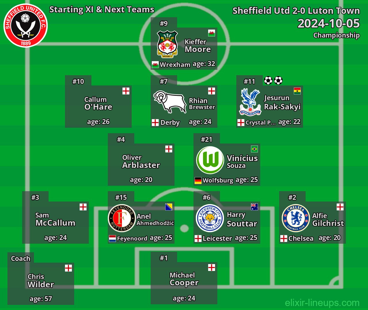 Sheffield Utd Starting XI & Next Teams 2024-10-05