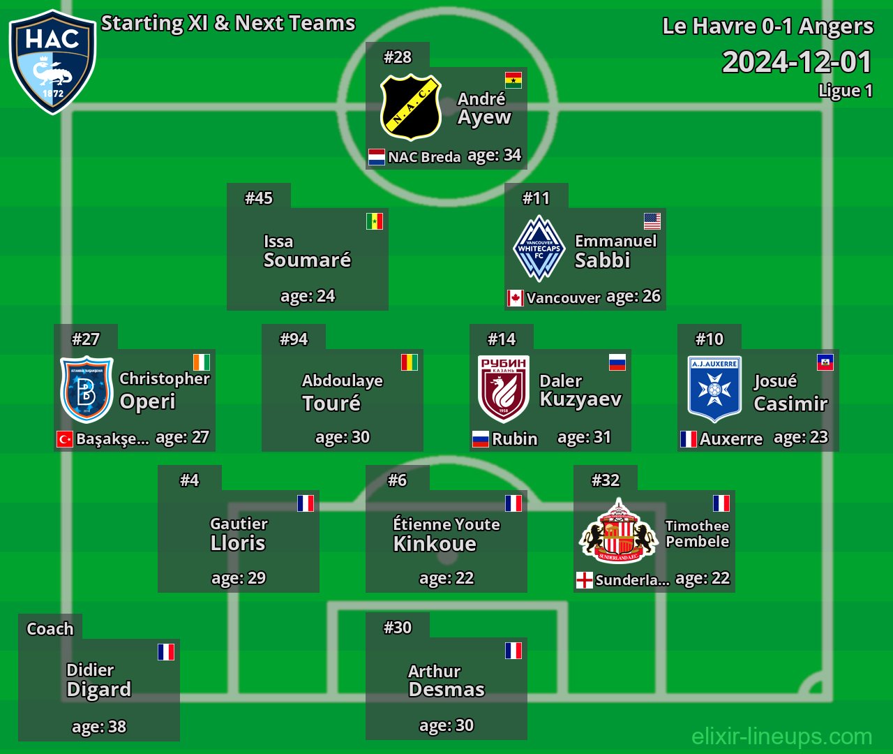 Le Havre Starting XI & Next Teams 2024-12-01