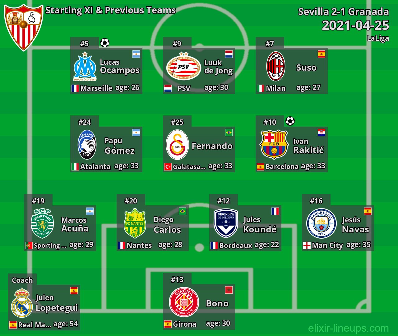 Sevilla Starting XI & Previous Teams 2021-04-25