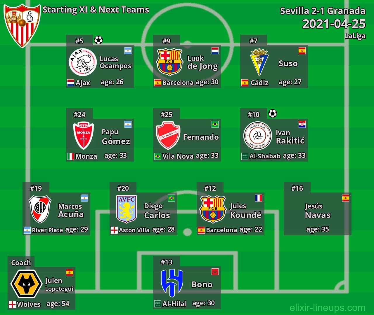 Sevilla Starting XI & Next Teams 2021-04-25