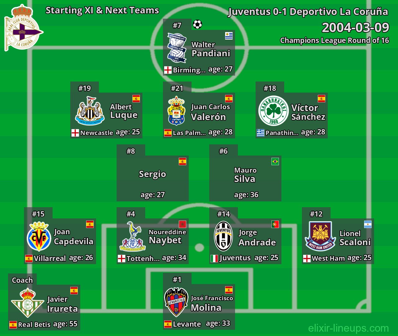 Deportivo La Coruña Starting XI & Next Teams 2004-03-09