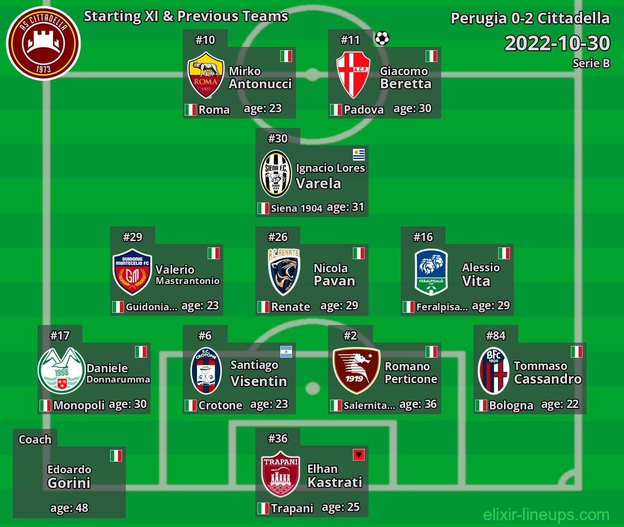 Cittadella Starting XI & Previous Teams 2022-10-30