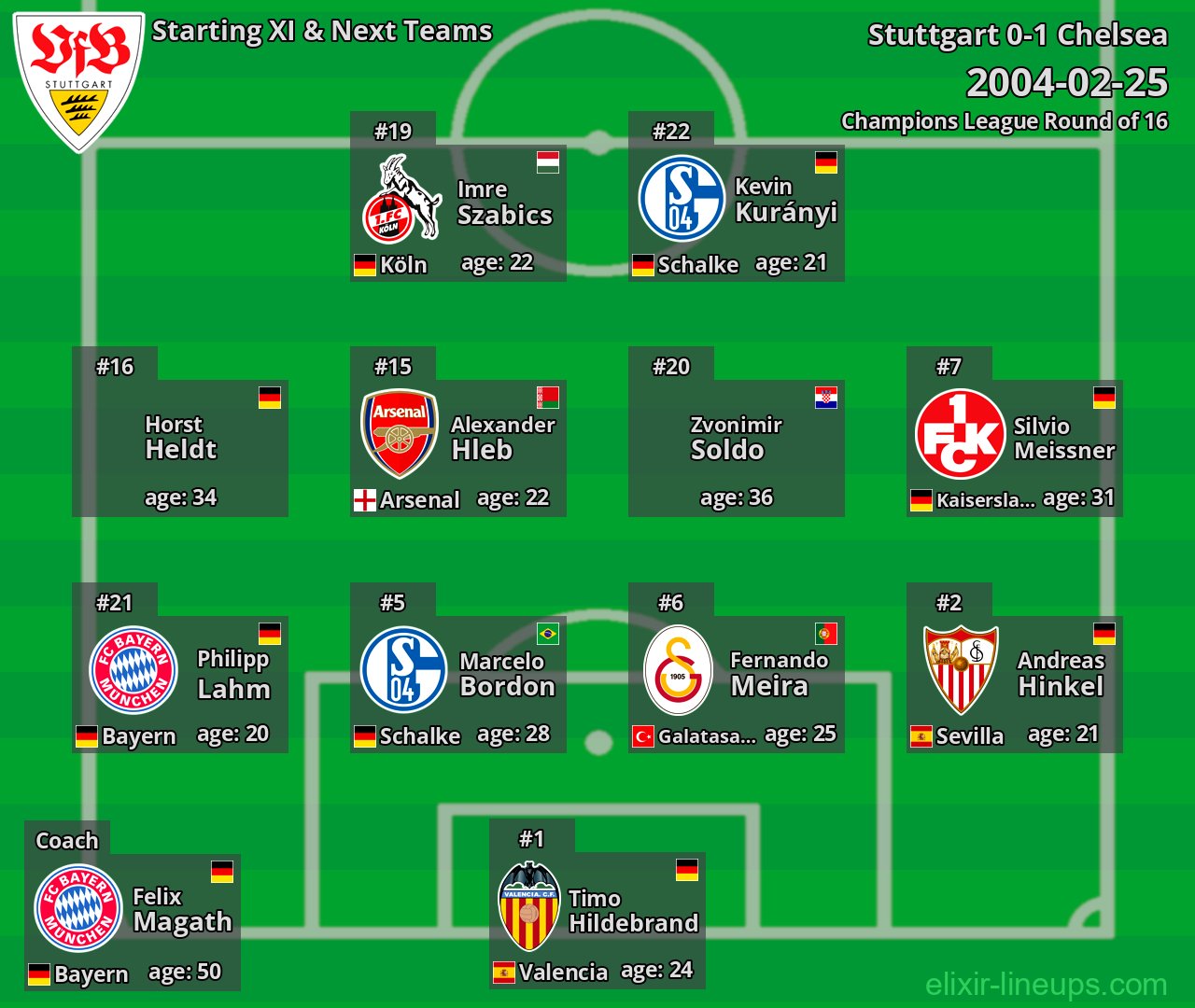 Stuttgart Starting XI & Next Teams 2004-02-25