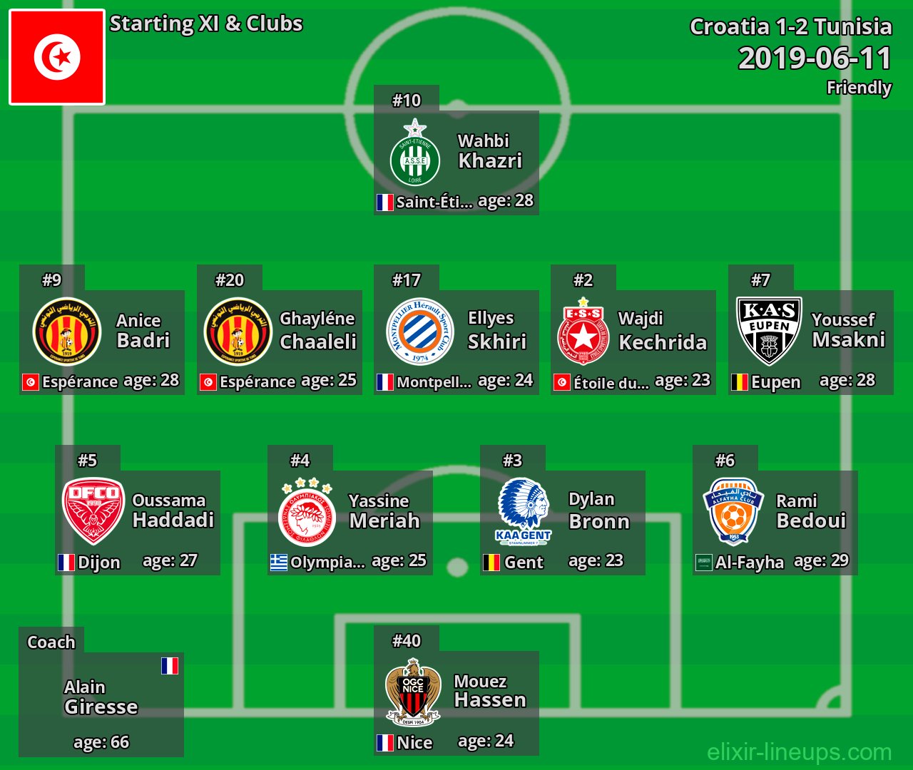 Tunisia Starting XI 2019-06-11