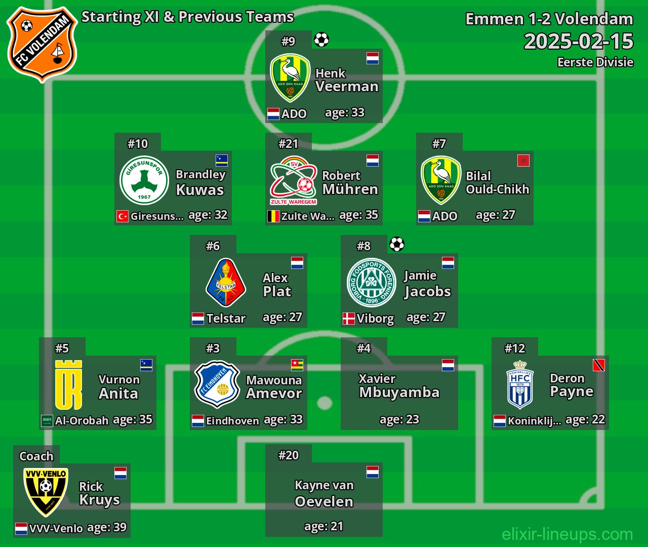 Volendam Starting XI & Previous Teams 2025-02-15