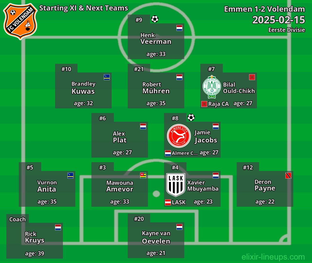 Volendam Starting XI & Next Teams 2025-02-15