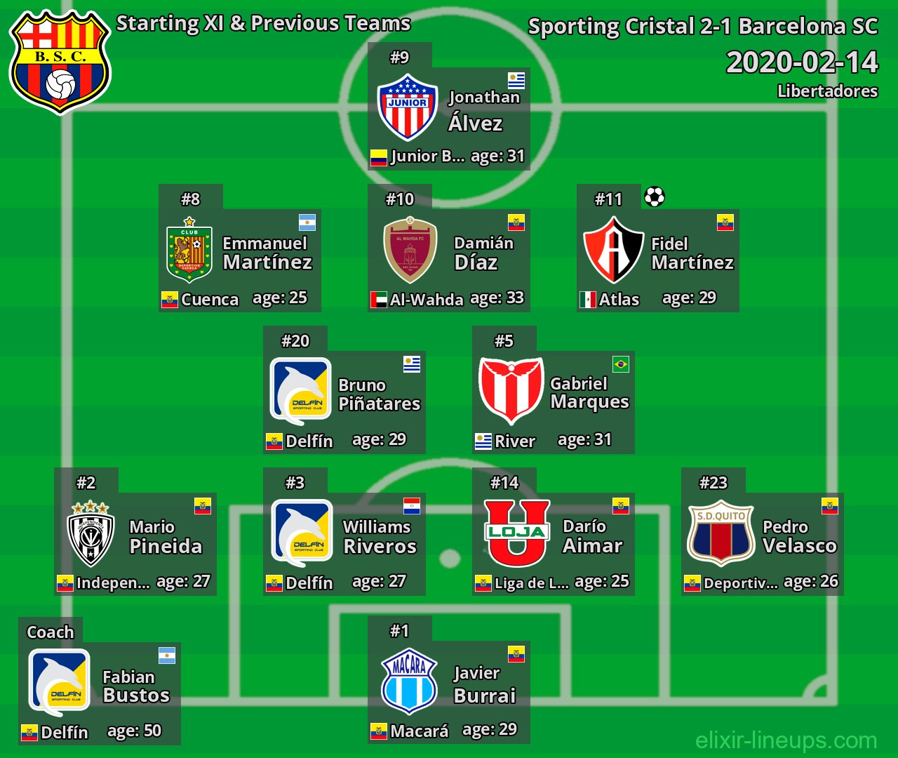 Barcelona SC Starting XI & Previous Teams 2020-02-14