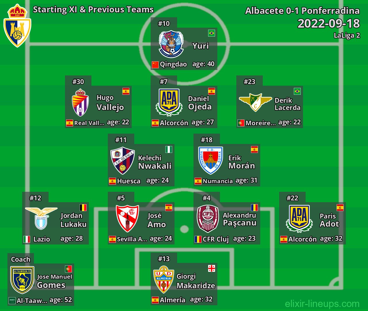 Ponferradina Starting XI & Previous Teams 2022-09-18