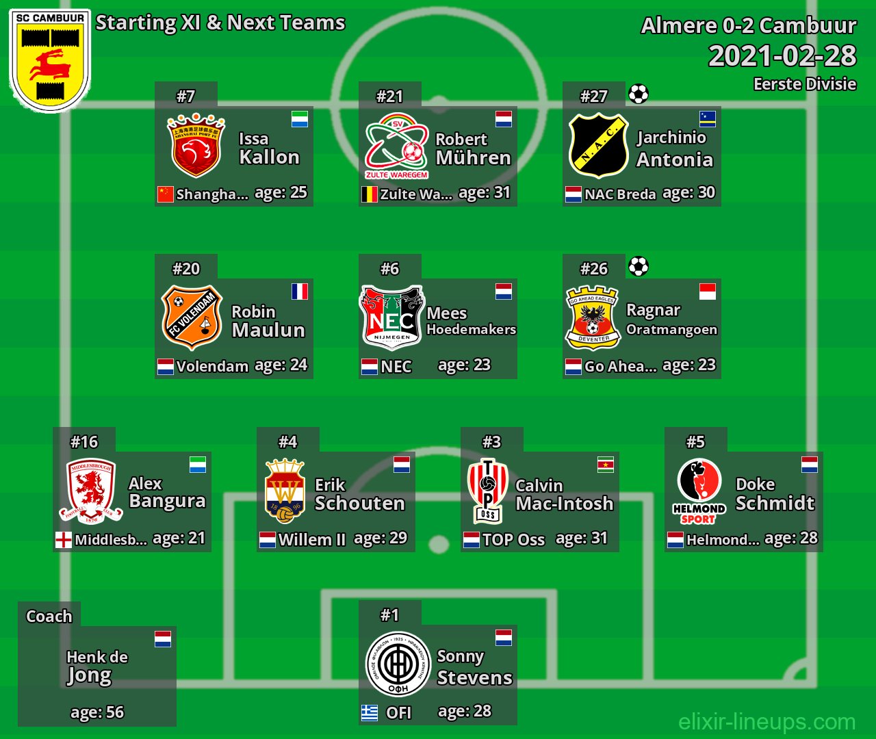 Cambuur Starting XI & Next Teams 2021-02-28