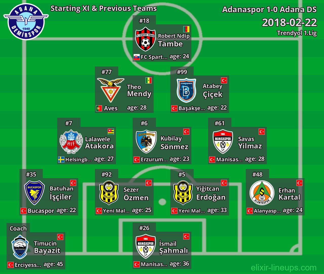 Adana DS Starting XI & Previous Teams 2018-02-22