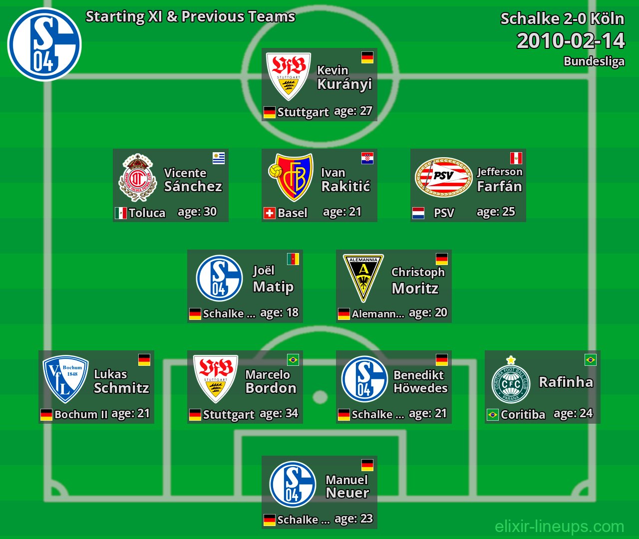 Schalke Starting XI & Previous Teams 2010-02-14