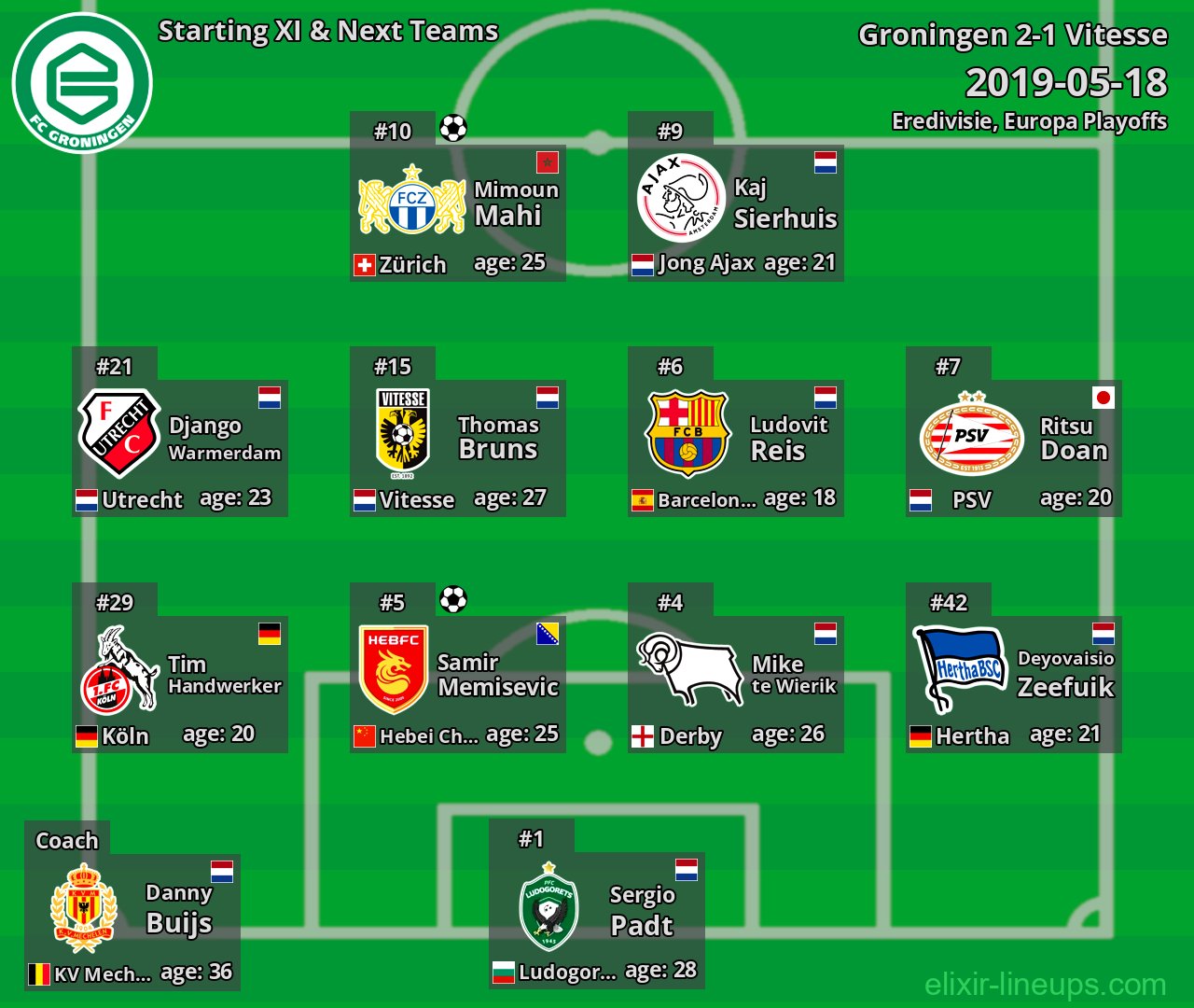 Groningen Starting XI & Next Teams 2019-05-18