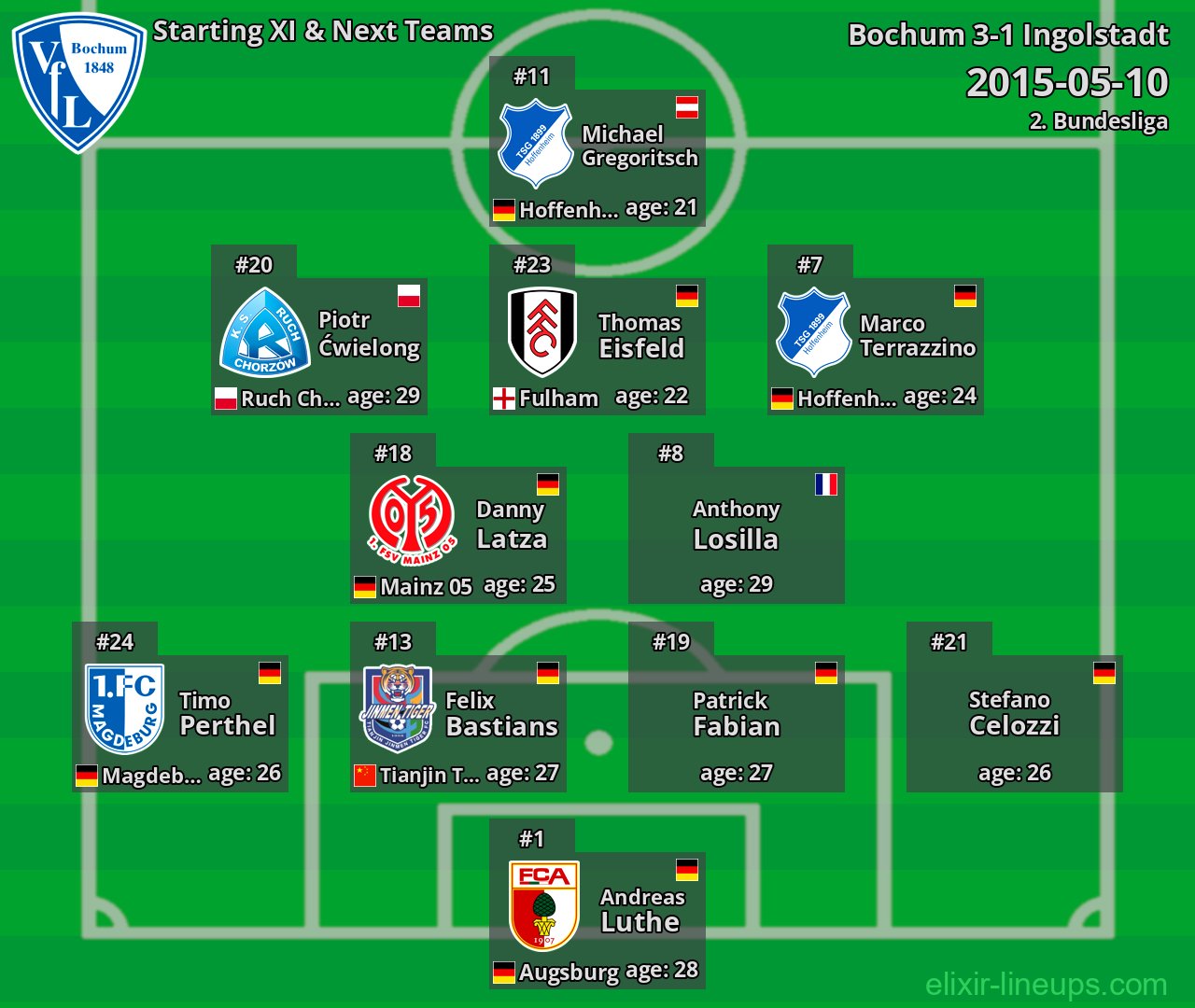 Bochum Starting XI & Next Teams 2015-05-10
