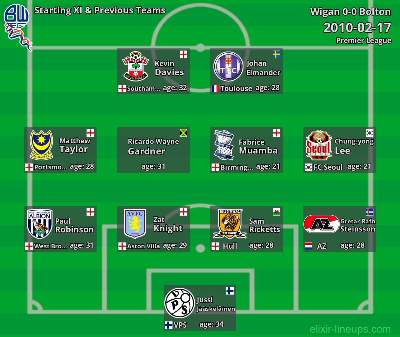 Bolton Starting XI & Previous Teams 2010-02-17