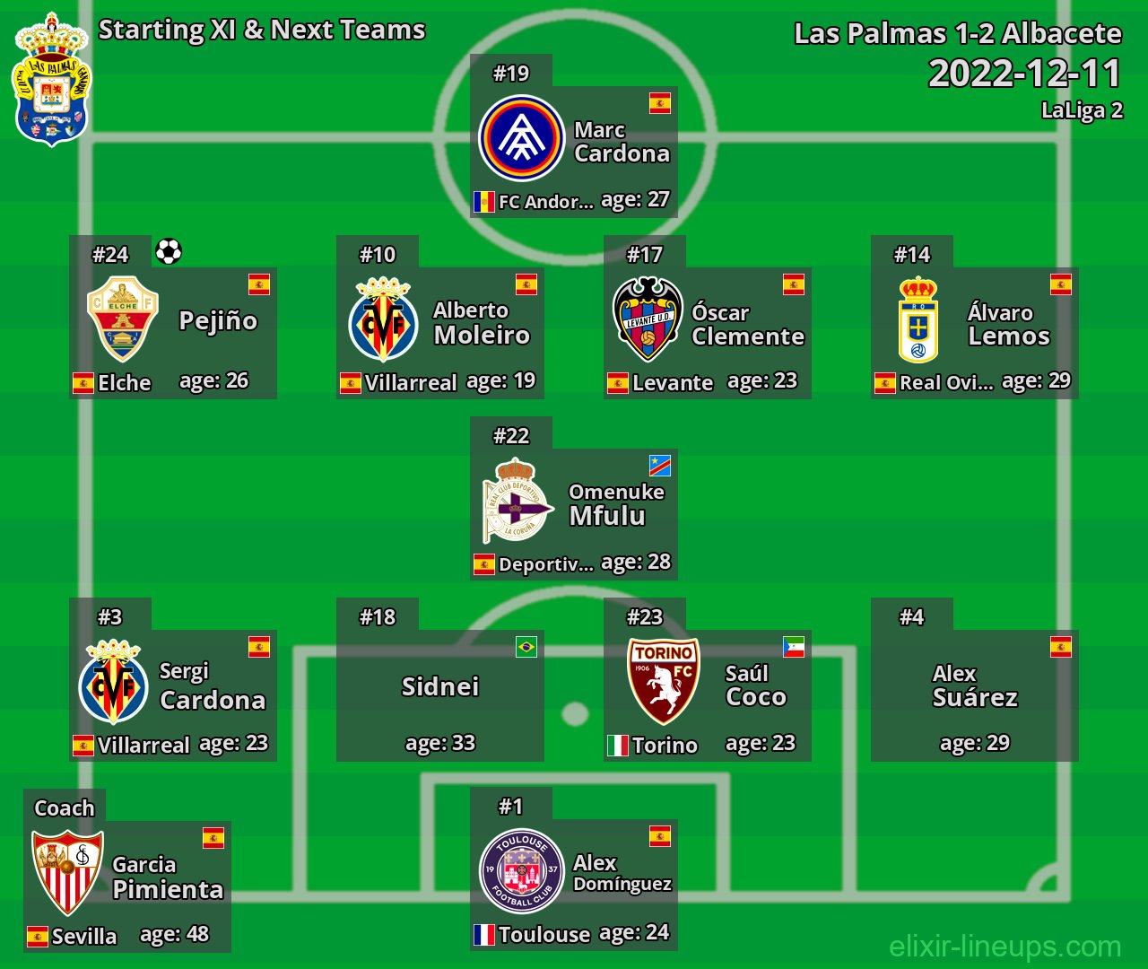 Las Palmas Starting XI & Next Teams 2022-12-11