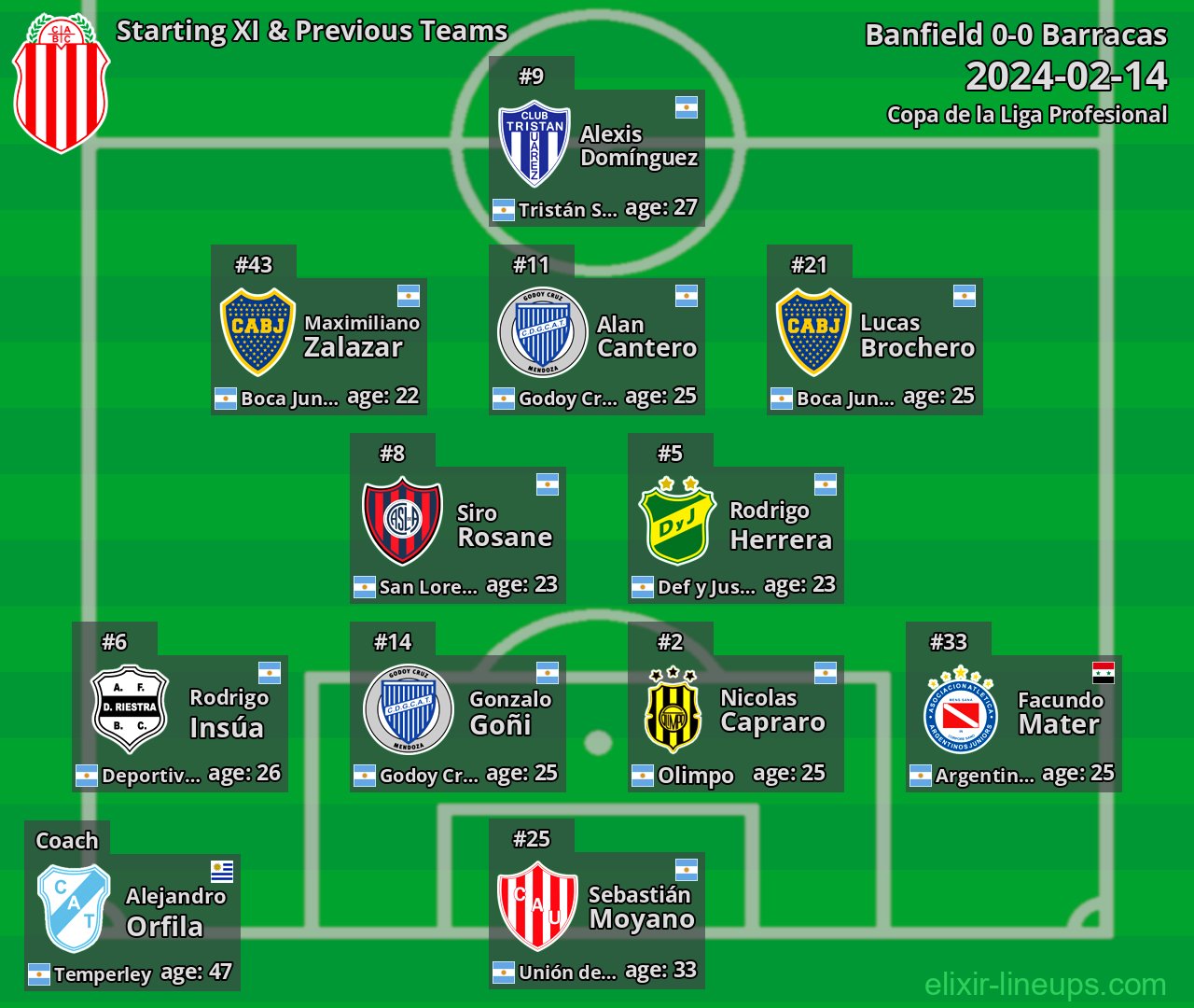 Barracas Starting XI & Previous Teams 2024-02-14