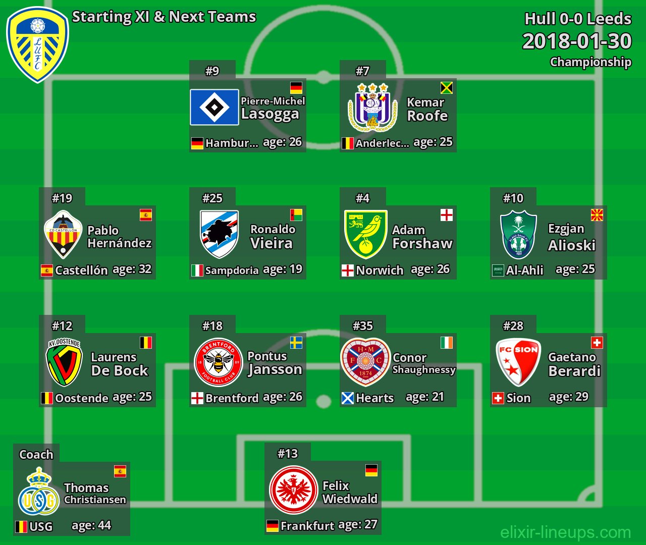 Leeds Starting XI & Next Teams 2018-01-30