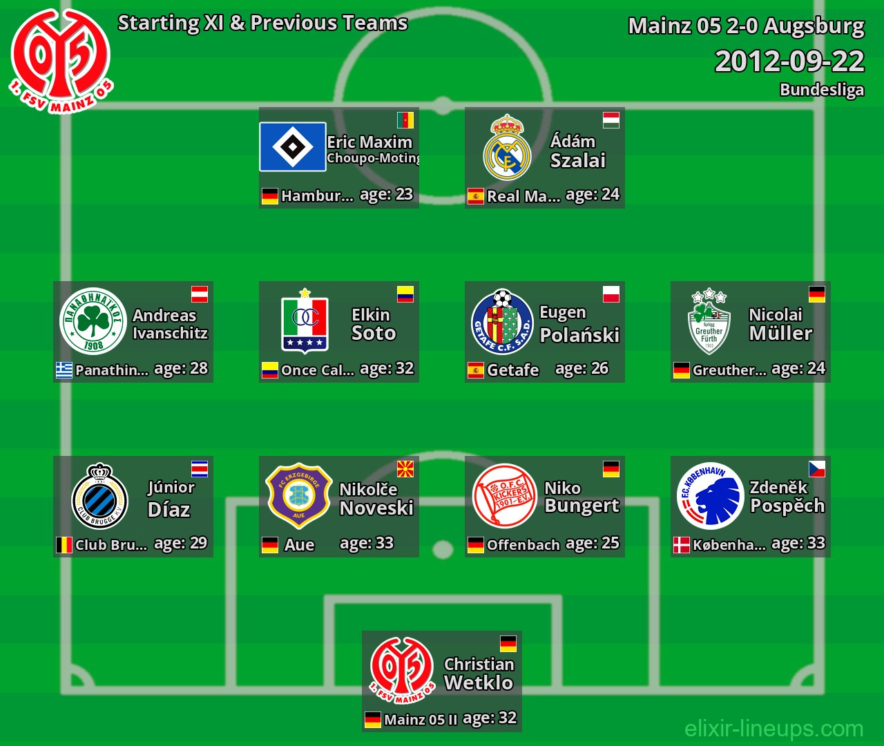 Mainz 05 Starting XI & Previous Teams 2012-09-22
