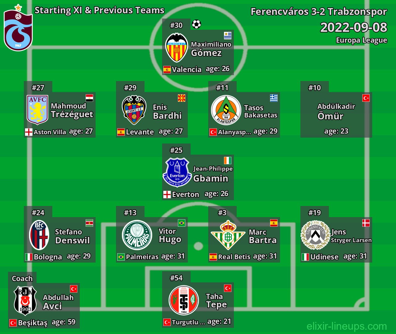 Trabzonspor Starting XI & Previous Teams 2022-09-08